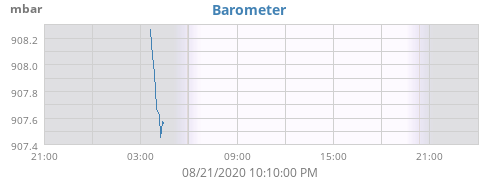 Barometer