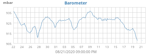 Barometer