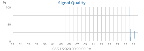 Signal Quality