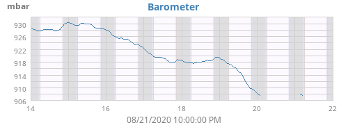 Barometer